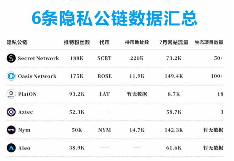 通过33条隐私公链,看隐私赛道的新变化
