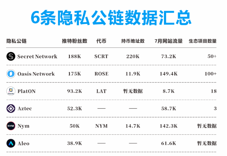 通过33条隐私公链，看隐私赛道的新变化