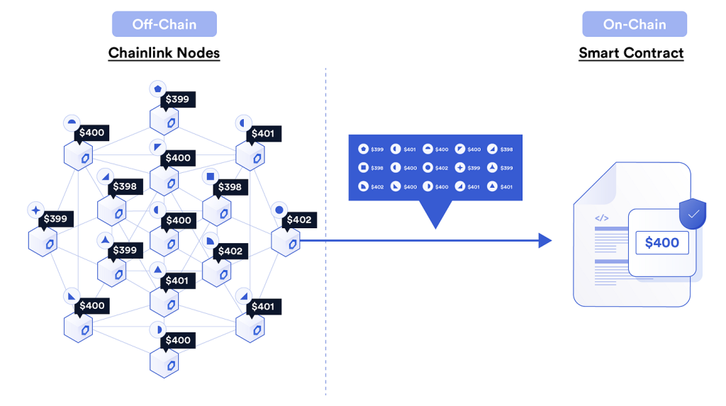 ChainLink CCIP：能否构建下一代跨链互操作性协议？