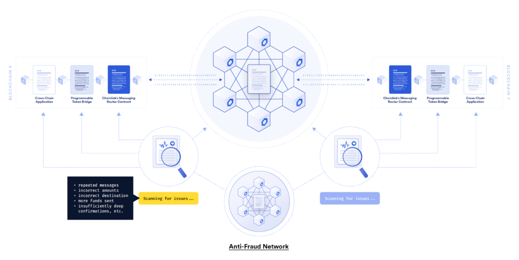 ChainLink CCIP：能否构建下一代跨链互操作性协议？