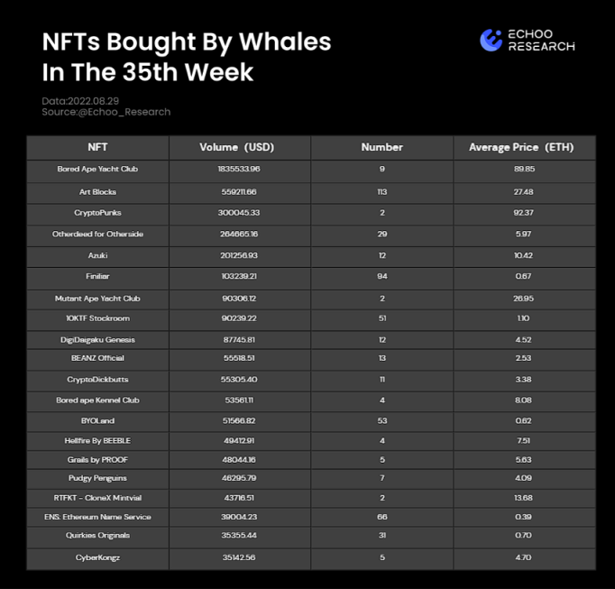 数据解析：目前是今年最不活跃的 NFT 时刻