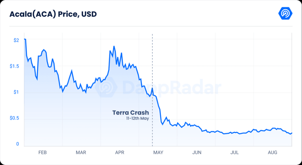 稳定币如何对抗Terra、Tornado Cash及以太坊合并的影响？