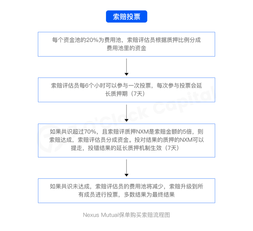 详解DeFi保险运作机制与发展情况：被忽视的蓝海赛道