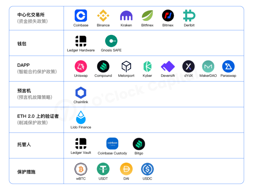 详解DeFi保险运作机制与发展情况：被忽视的蓝海赛道