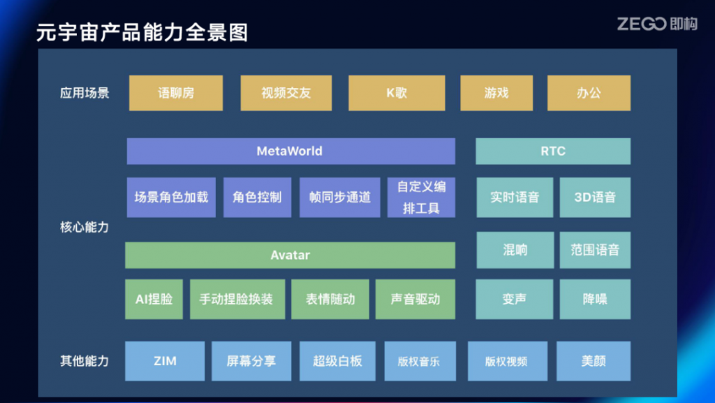 元宇宙如何重塑创作者未来