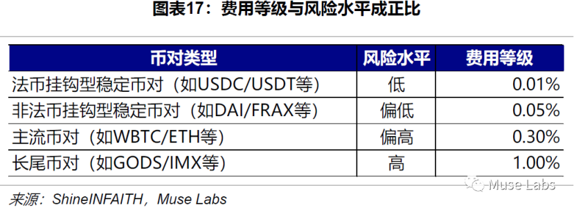 Uniswap龙头历史:机制、决策与风险分析