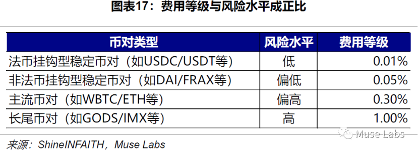 Uniswap龙头历史：机制、决策与风险分析