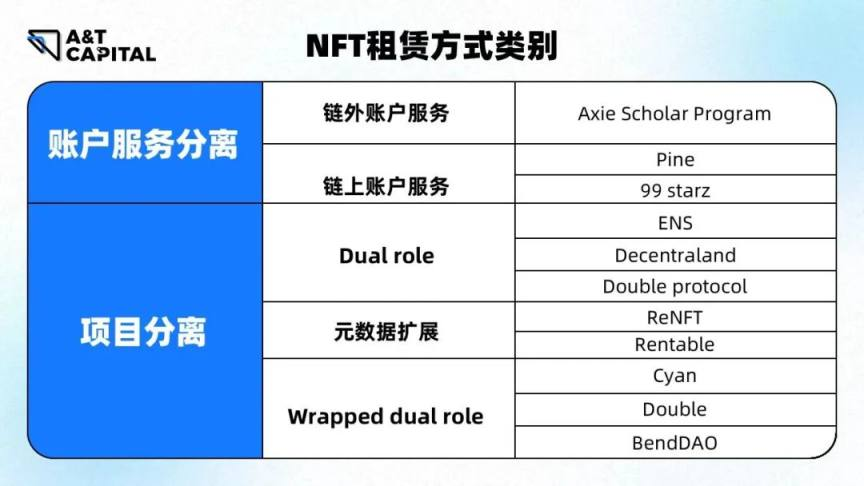 NFT 协议全览：标准协议、流动性协议和跨链协议