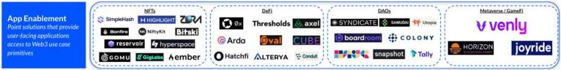 Coinbase研究：Web3开发者堆栈指南