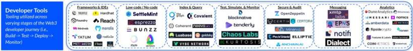 Coinbase研究：Web3开发者堆栈指南