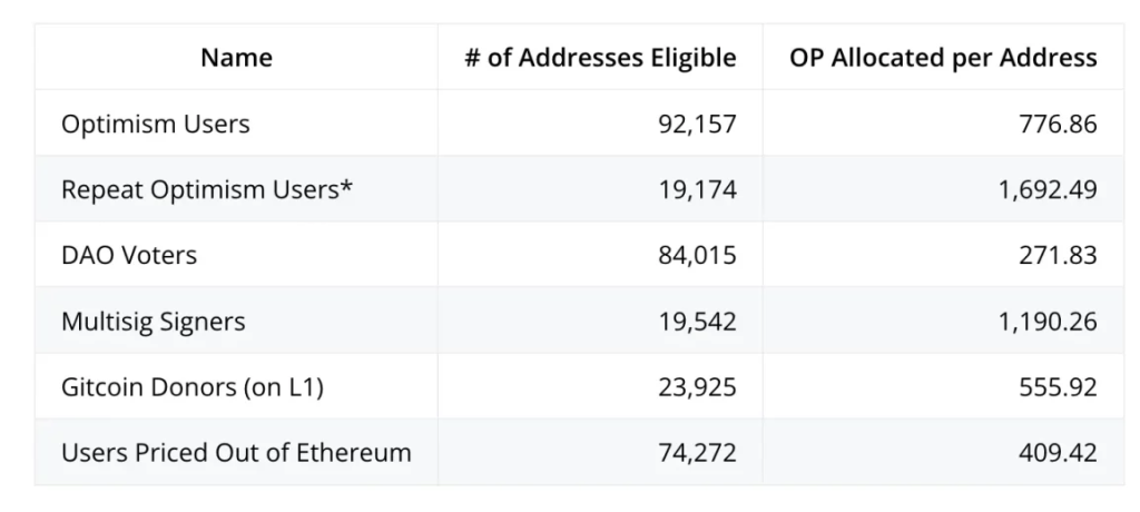 Arbitrum Nitro 升级完成，如何参与到这个新兴生态？