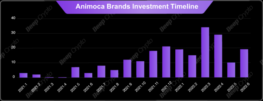 AnimocaBrands逆袭之路:从濒临退市到 60 亿美元估值