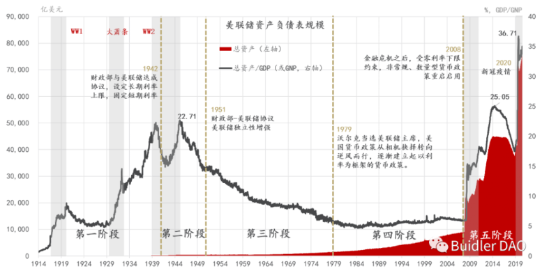 主流稳定币是否是美元霸权的延续？