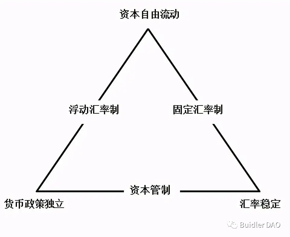 主流稳定币是否是美元霸权的延续？