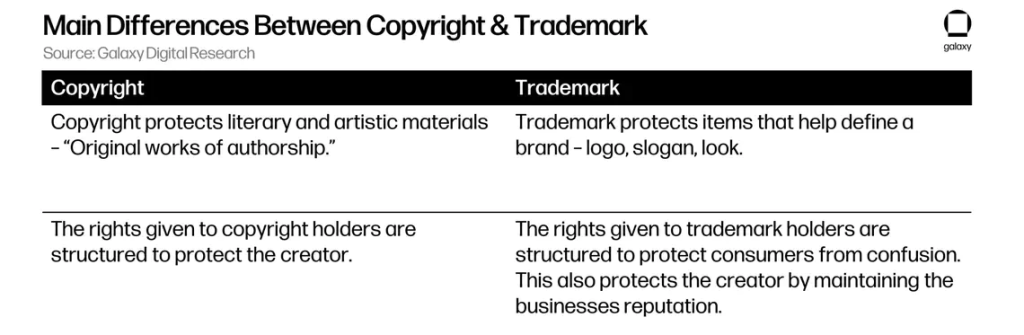 详解NFT版权与许可类型：当购买NFT时，你实际上拥有什么？