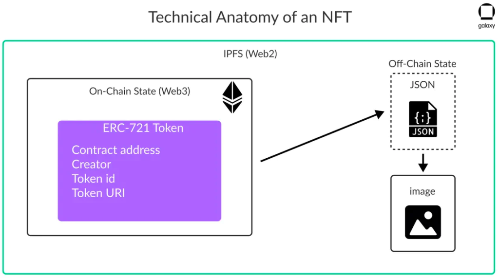 详解NFT版权与许可类型:当购买NFT时,你实际上拥有什么?
