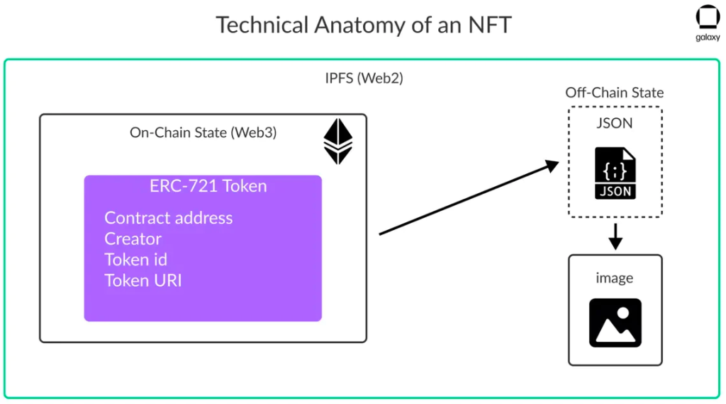 详解NFT版权与许可类型：当购买NFT时，你实际上拥有什么？