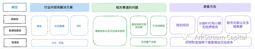 灵魂绑定代币现状和未来方向全解析