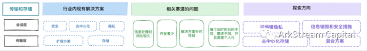 灵魂绑定代币现状和未来方向全解析