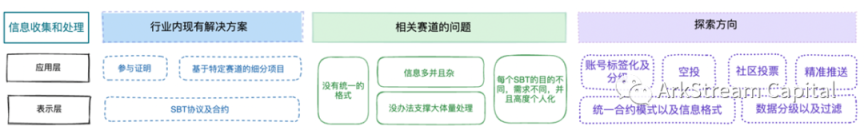 灵魂绑定代币现状和未来方向全解析