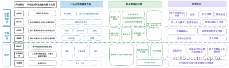 灵魂绑定代币现状和未来方向全解析