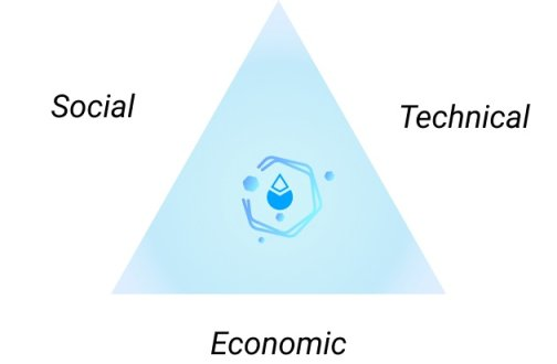 DAO的脆弱性：全面解析Lido治理的风险和机遇