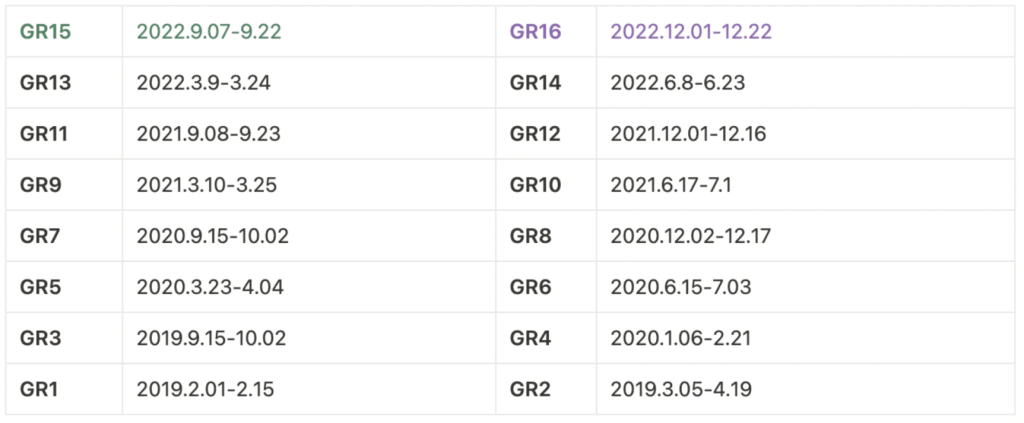 一文读懂Gitcoin Grants：如何申请？如何捐款？