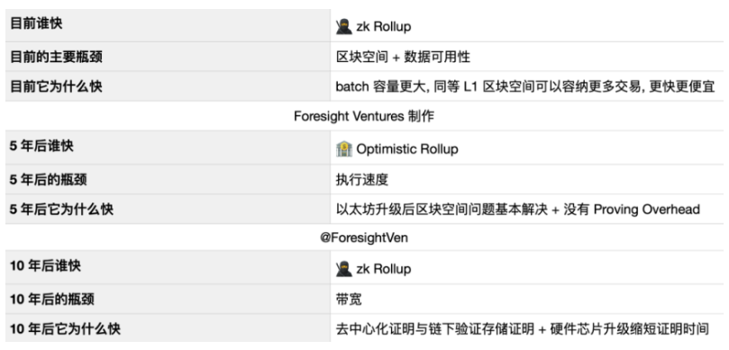 从Polygon zkEVM出发，理解zkEVM Rollup