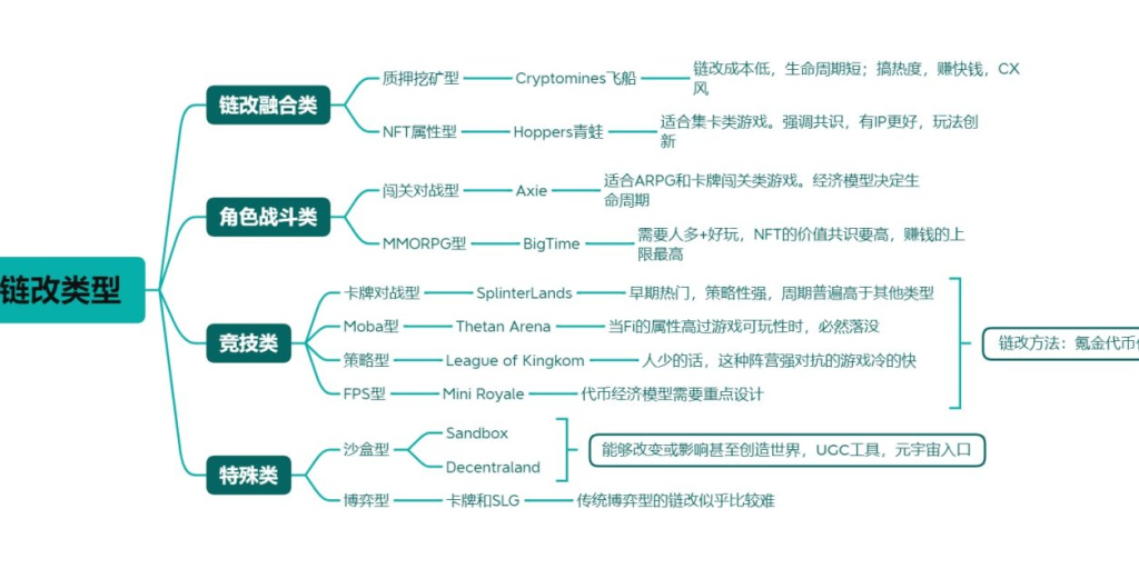 传统游戏进军链游GameFi的探索之路