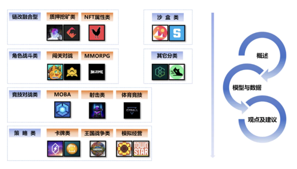 传统游戏进军链游GameFi的探索之路