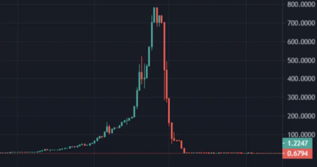 传统游戏进军链游GameFi的探索之路