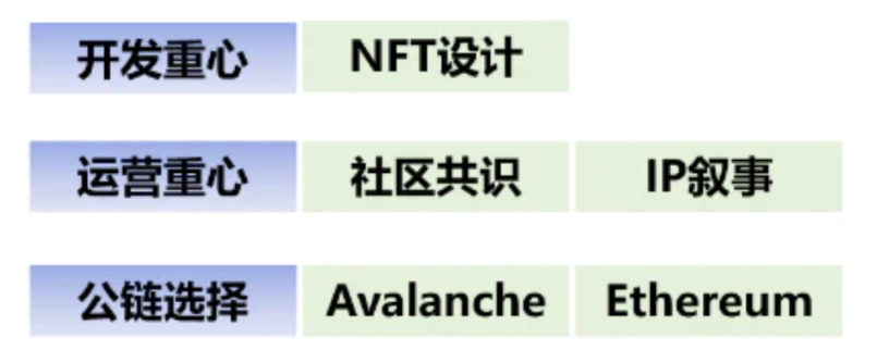 传统游戏进军链游GameFi的探索之路