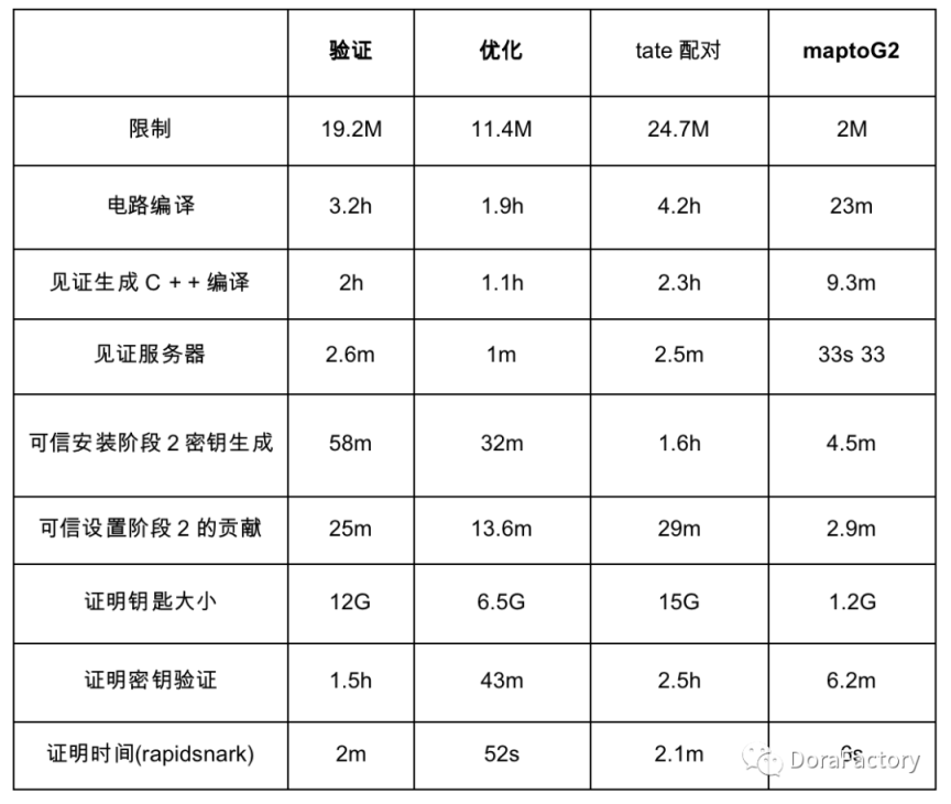 三分钟了解 zkPairing:椭圆曲线配对的 zkSNARKs