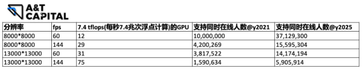 Web3.0驱动的分布式计算网络如何成为元宇宙重要基建？