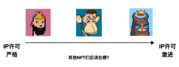 a16z新推出的「不能作恶」许可证：NFT产权新基石