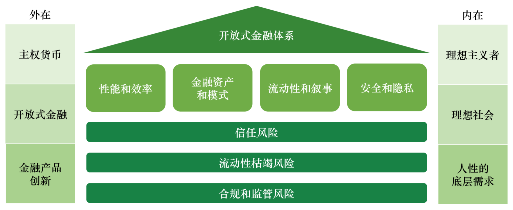 数字资产行业的内驱力探讨与演进逻辑分析