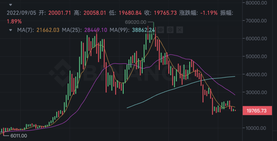 数字资产行业的内驱力探讨与演进逻辑分析
