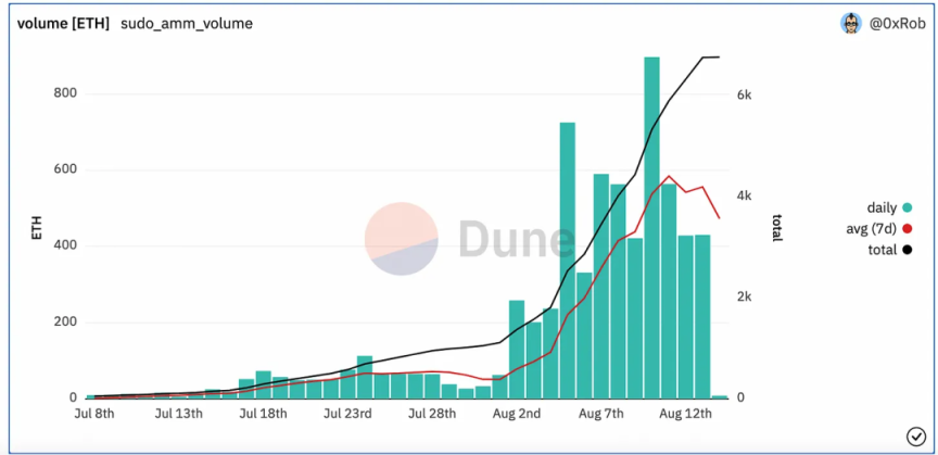 应继续维护Web3向NFT艺术家支付版税的文化