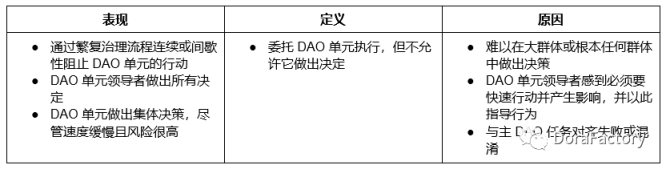 运营DAO单元面临的9个挑战