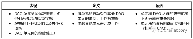 运营DAO单元面临的9个挑战