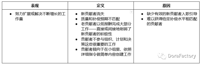 运营DAO单元面临的9个挑战