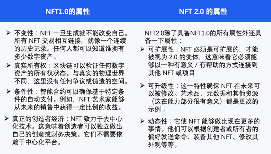 NFT2.0进击之路：更加趋于理性和实用性