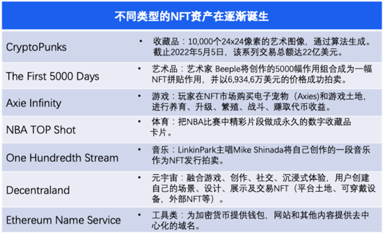 NFT2.0进击之路：更加趋于理性和实用性