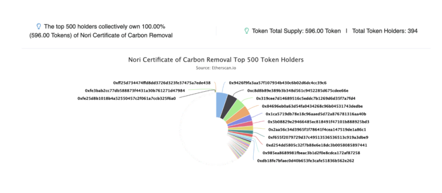 Nori：Web3.0自愿碳减排的积极实践