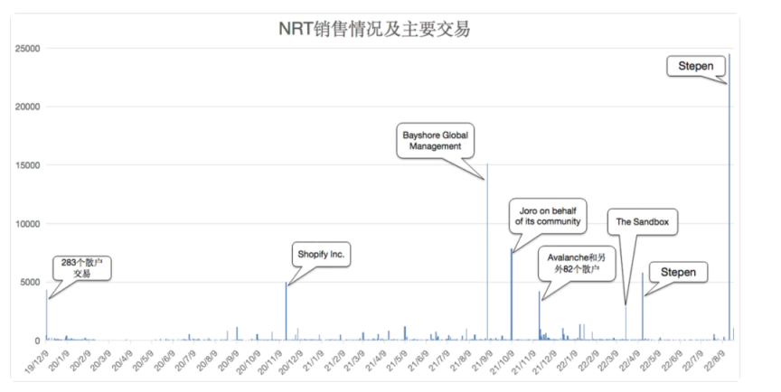 Nori：Web3.0自愿碳减排的积极实践