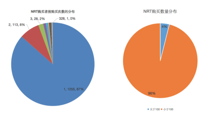 Nori：Web3.0自愿碳减排的积极实践