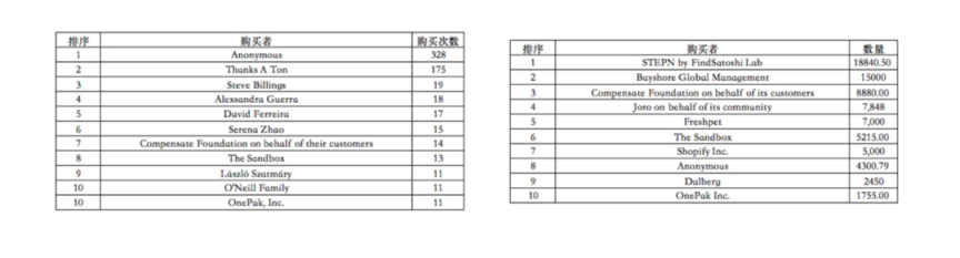 Nori：Web3.0自愿碳减排的积极实践