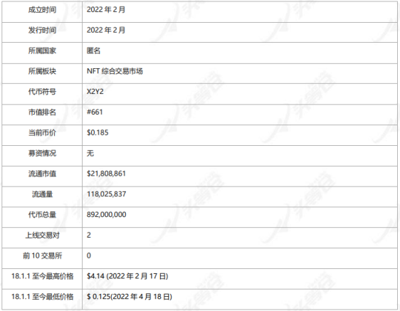 头等仓研报：NFT综合交易市场X2Y2