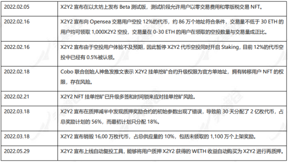 头等仓研报：NFT综合交易市场X2Y2