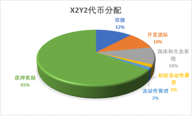 头等仓研报：NFT综合交易市场X2Y2